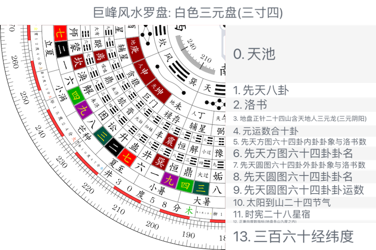 白色三元盘(三寸四)