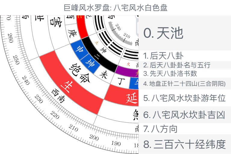 八宅风水白色盘