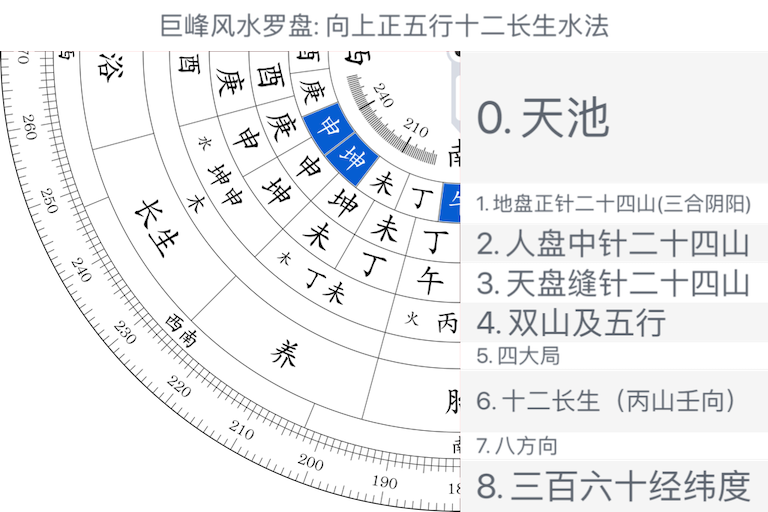 向上正五行十二长生水法