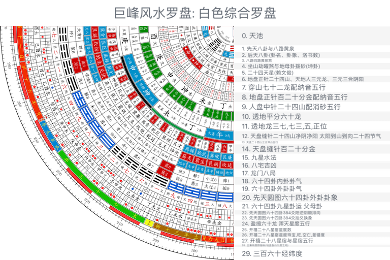 白色综合罗盘
