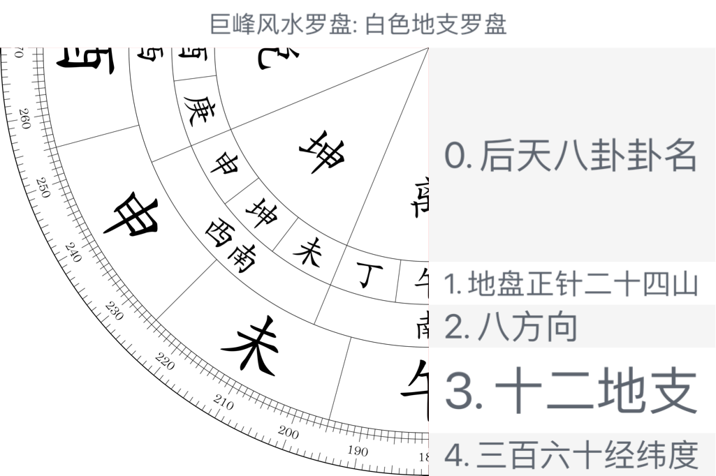 白色地支罗盘