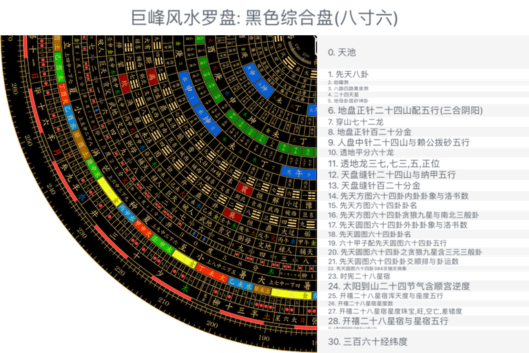 黑色综合盘(八寸六)