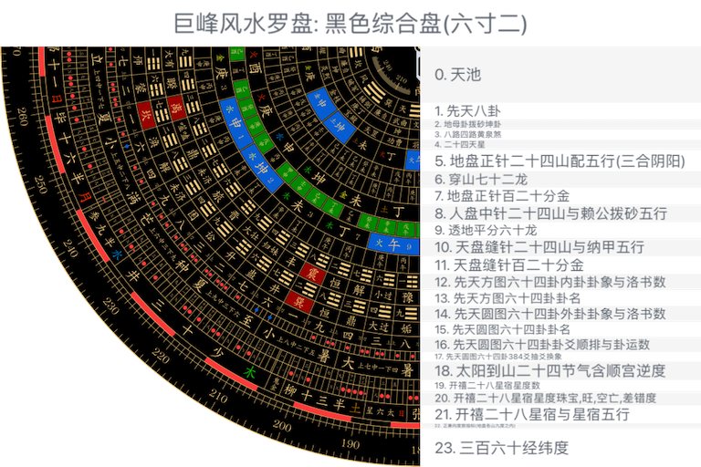 黑色综合盘(六寸二)