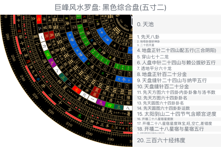 黑色综合盘(五寸二)