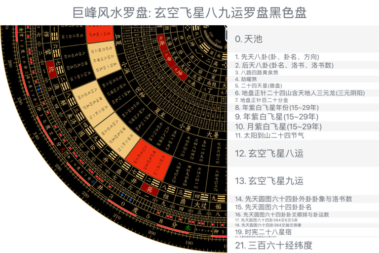 玄空飞星八九运罗盘黑色盘