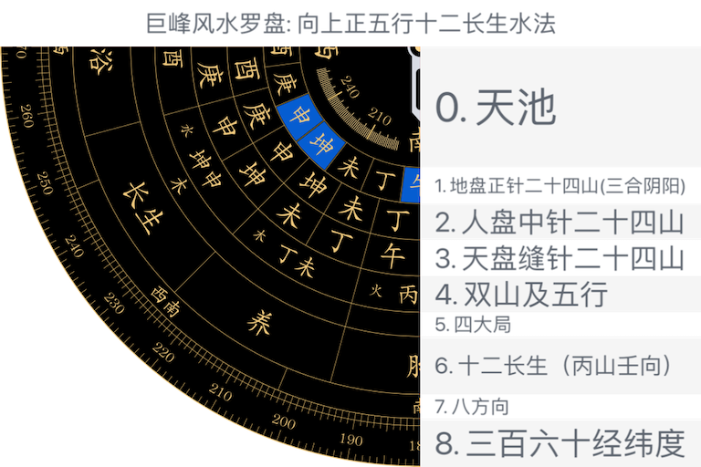 向上正五行十二长生水法