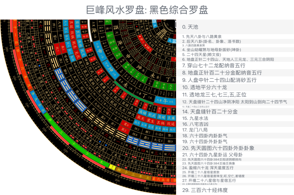 黑色综合罗盘