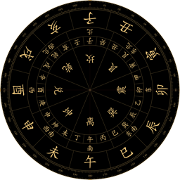 黑色地支罗盘