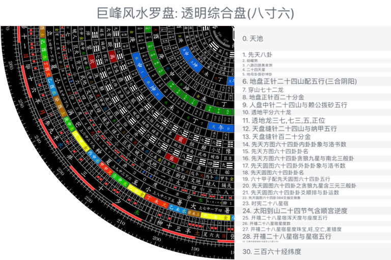 透明综合盘(八寸六)