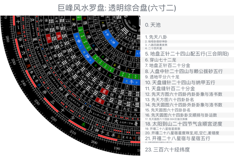 透明综合盘(六寸二)