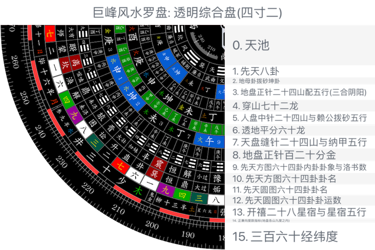 透明综合盘(四寸二)