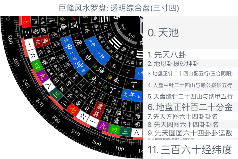 透明综合盘(三寸四)