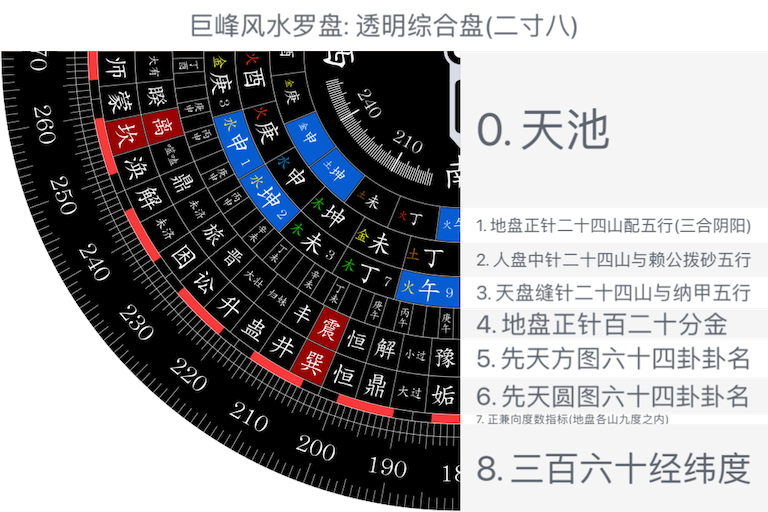 透明综合盘(二寸八)