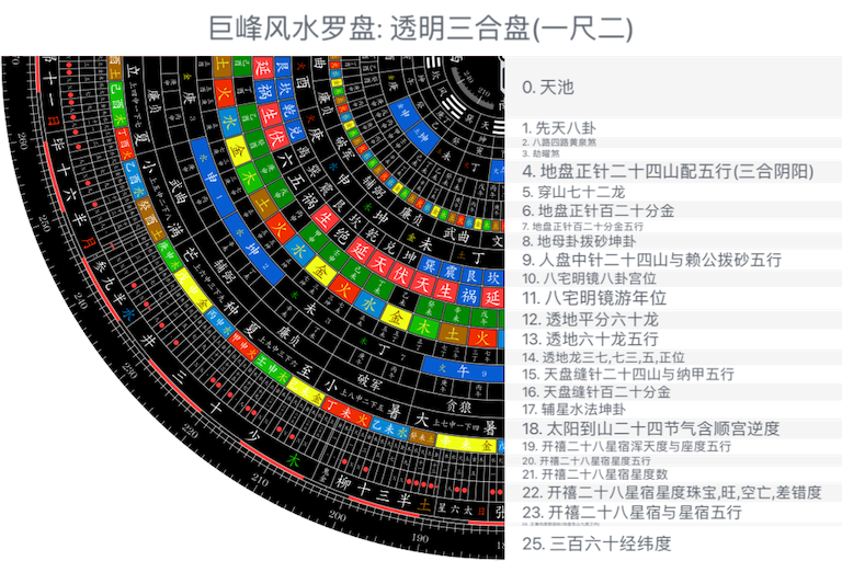 三合盘图解图片