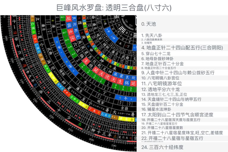 透明三合盘(八寸六)
