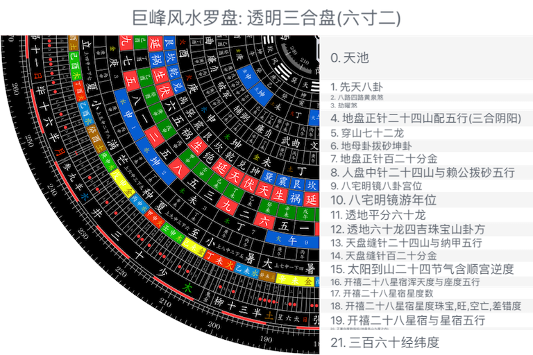 透明三合盘(六寸二)