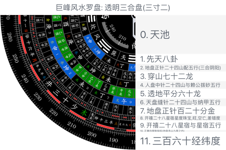 透明三合盘(三寸二)