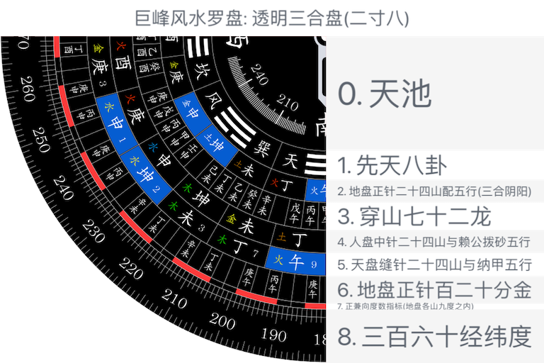 透明三合盘(二寸八)