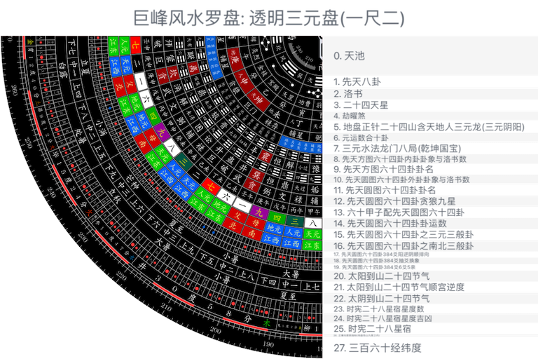 透明三元盘(一尺二)