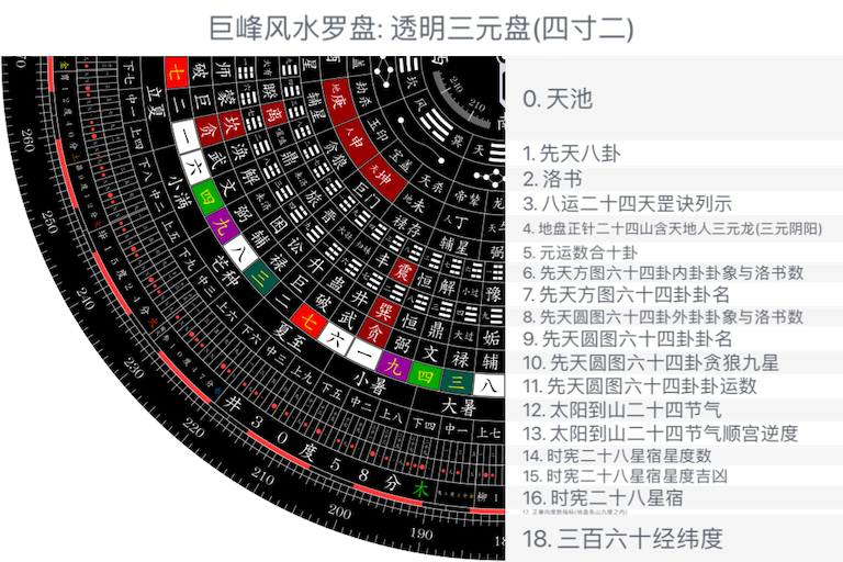 透明三元盘(四寸二)