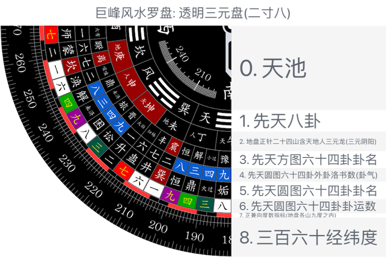 透明三元盘(二寸八)