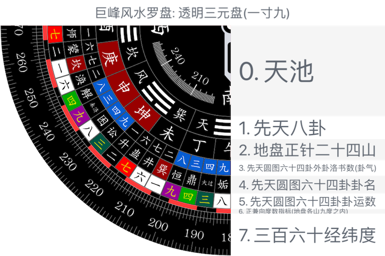 透明三元盘(一寸九)
