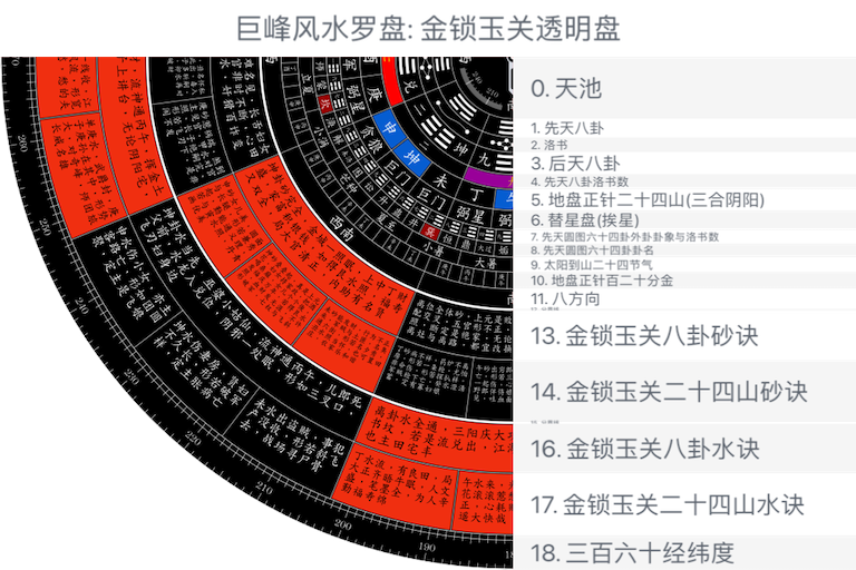 金锁玉关透明盘