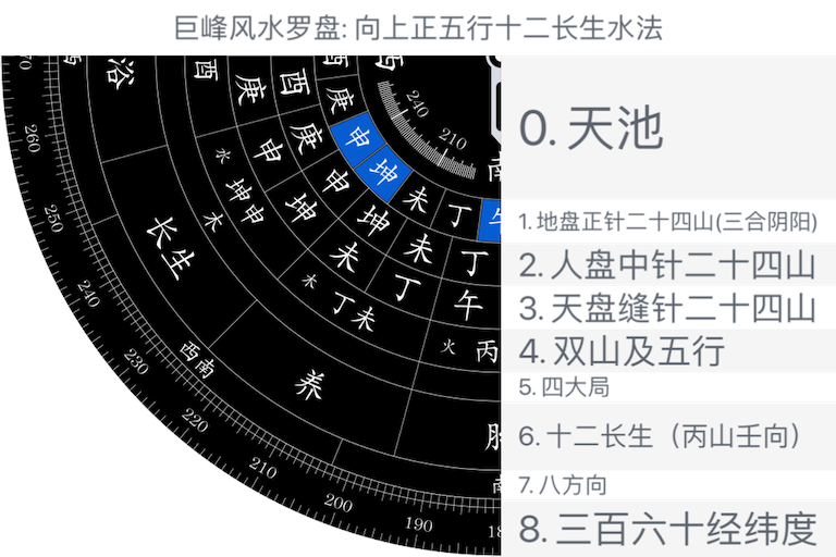 向上正五行十二长生水法