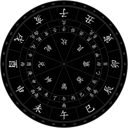 透明地支罗盘